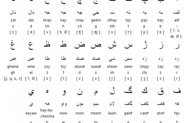 Dari Alphabet, Pronunciation and Writing System