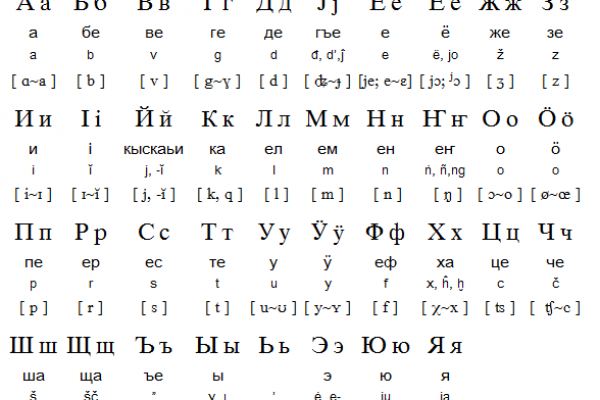 Altai Alphabet, Pronunciation and Writing System