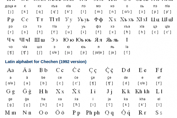 Chechen Alphabet, Pronunciation and Writing System