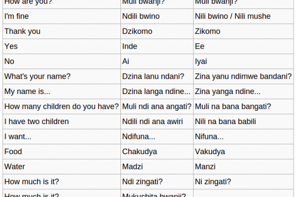 Learn Ukrainian Phrases Essential for Travel, Free from BBC Languages