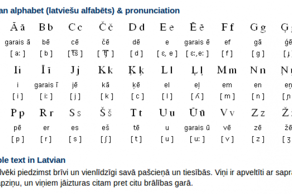 Latvian Alphabet, Pronunciation and Writing System