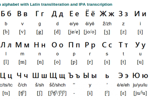 Russian Alphabet and Writing System
