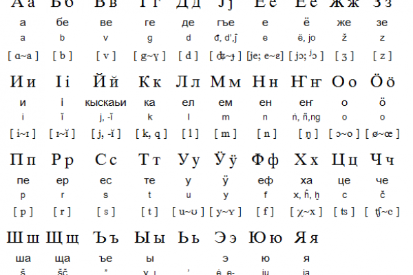 Norwegian Alphabet Pronunciation