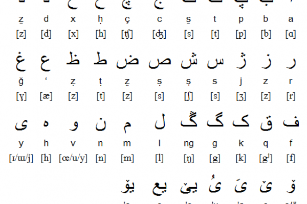 Azerbaijani (Azeri) Alphabet, Pronunciation and Writing System Azerbaijani (Azeri) Alphabet, Pronunciation and Writing System