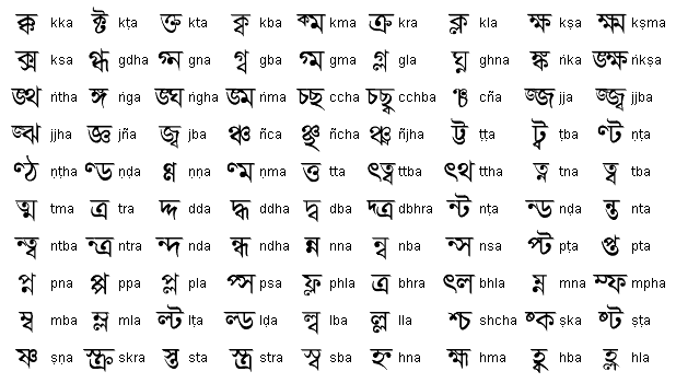 Bengali Alphabet And Pronunciation Free Language 4956