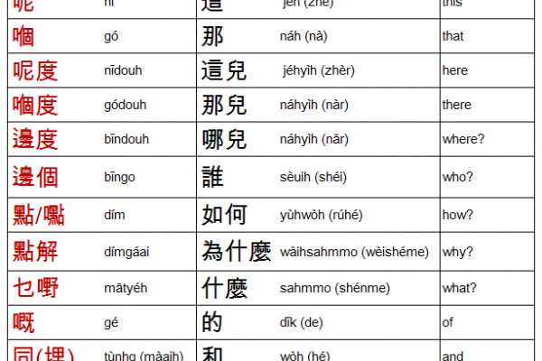 Cantonese Writing System and Pronunciation