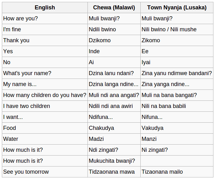 speak chichewa