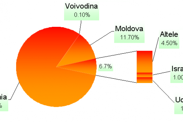 Download Free Romanian Course with Audio and Text