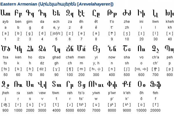 Armenian Alphabet : u/Djejrjdkektrjrjd