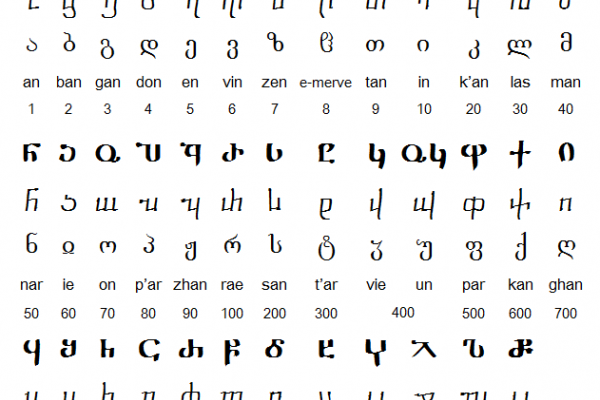 Armenian Alphabet and Writing System