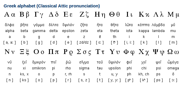 greek to english alphabet
