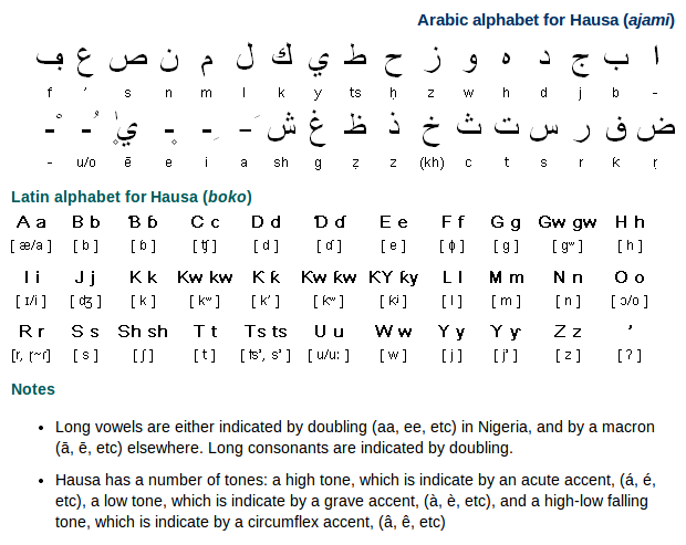 Hausa Alphabet Pronunciation And Writing System Free Language