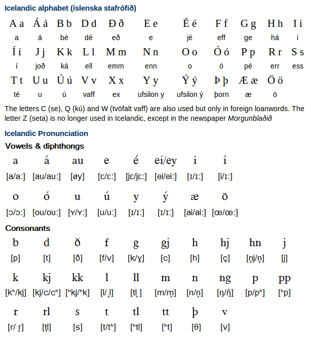 Icelandic Alphabet Pronunciation And Writing System Free Language