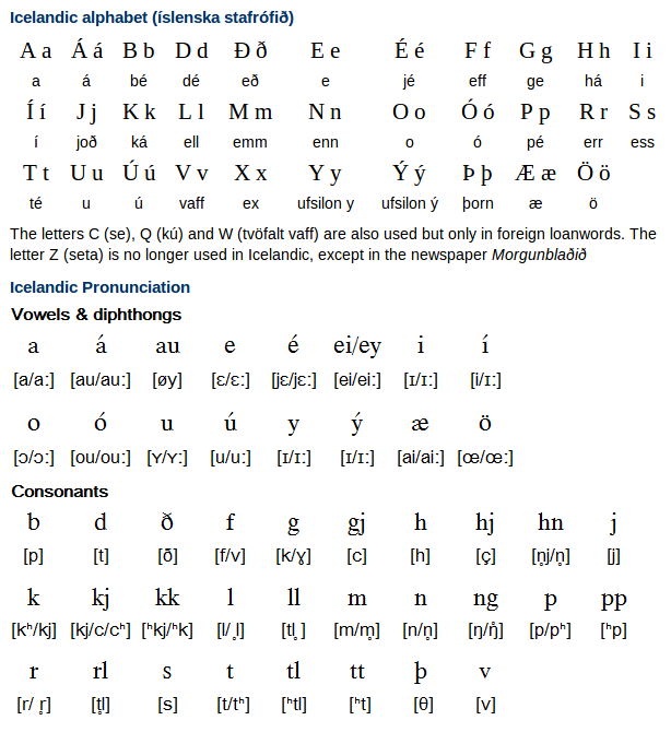 languages 100 phonetic Icelandic Alphabet, Pronunciation Writing System and