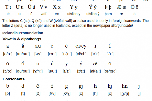 Icelandic Alphabet, Pronunciation and Writing System