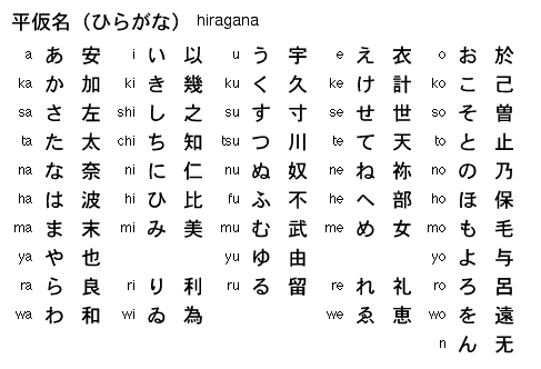 Japanese Writing Systems | Free Language