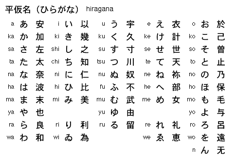 Japanese Writing Systems
