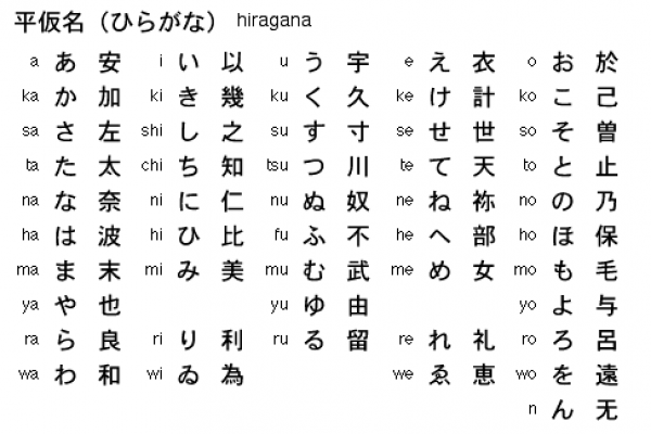 Japanese Writing Systems