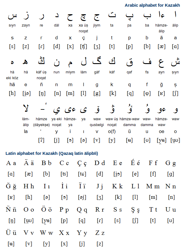 Kazakh Alphabet Pronunciation And Writing System Free Language   Kazakh Writing System Pronunciation Alphabet Omniglot Com 