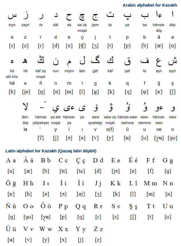 Kazakh Alphabet Pronunciation And Writing System Free Language