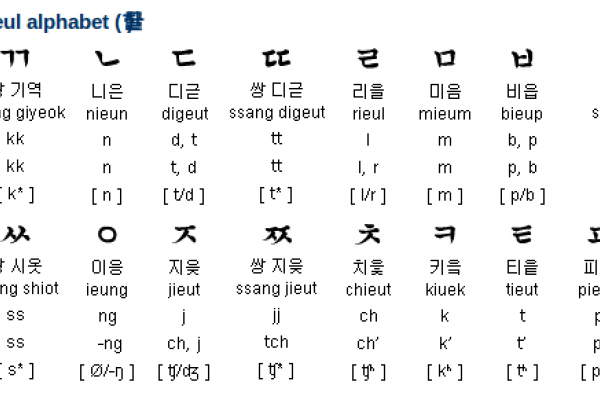 Korean language (Korean Alphabet) | Poster