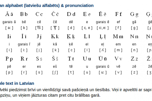 Norwegian Alphabet Pronunciation