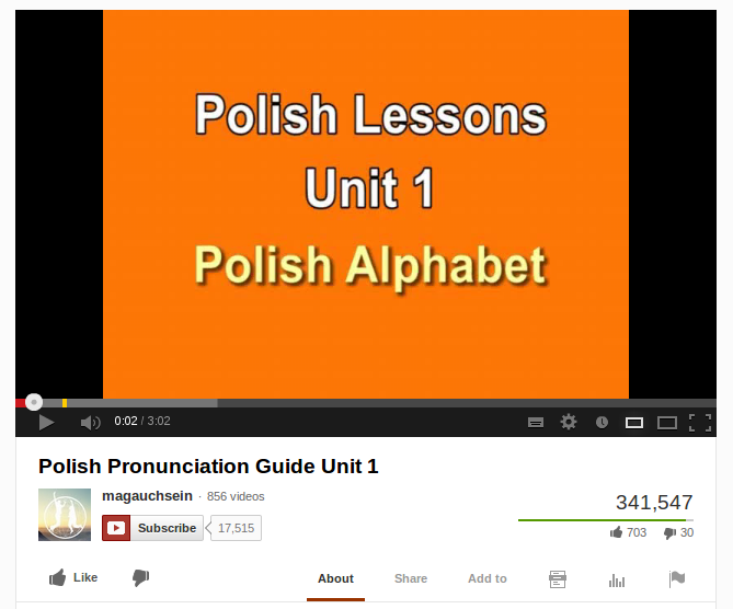 Learn Polish Alphabet And Pronunciation, A Free Video Series | Free ...