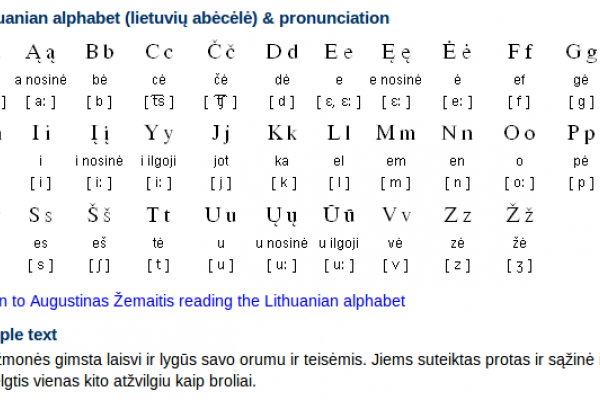 Lithuanian Alphabet Letters Lithuanian Alphabet Lore By Mohammad2007 Lithuanian Alphabet Letters Lithuanian Alphabet Lore By Mohammad2007