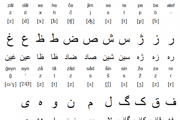 Persian (Farsi) Alphabet and Writing System | Free Language