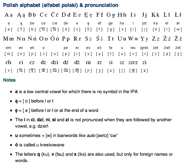 Polish Alphabet, Pronunciation and Writing System