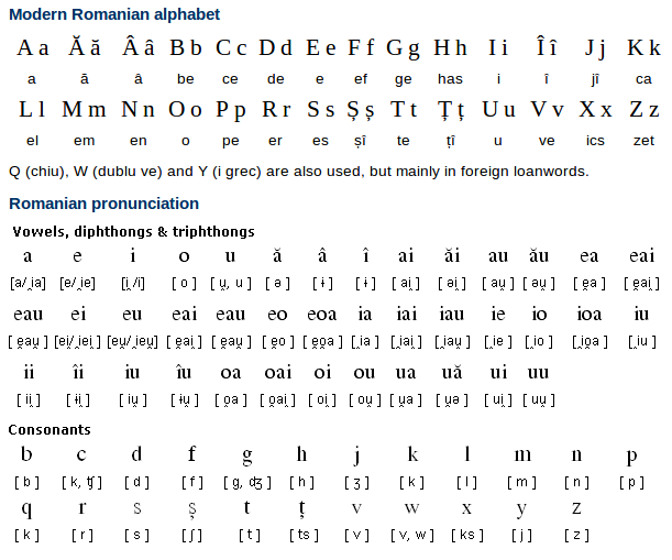 Romanian Alphabet and Pronunciation Romanian Alphabet and Pronunciation