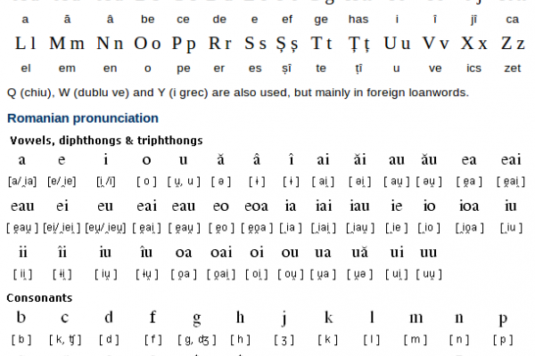 Romanian Alphabet and Pronunciation