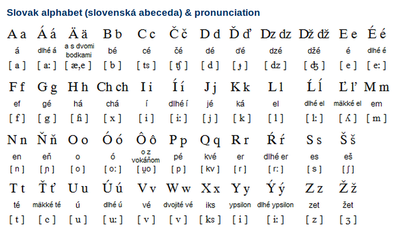 Slovak Alphabet and Pronunciation Overview