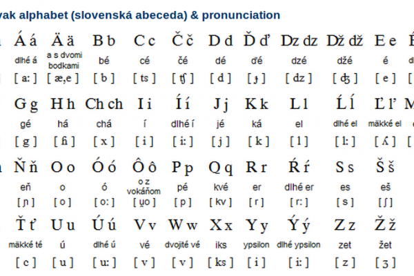 Slovak Alphabet and Pronunciation Overview