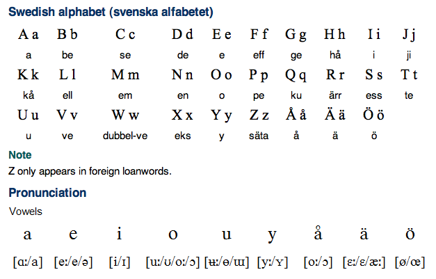 Swedish Alphabet, Pronunciation and Writing System