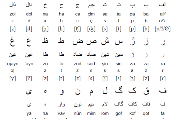 Tajik Alphabet, Pronunciation + Writing System
