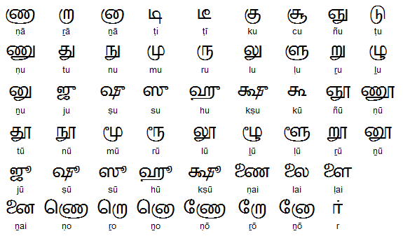 Types Of Letter Writing In Tamil