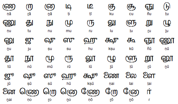 Tamil Alphabet and Writing System