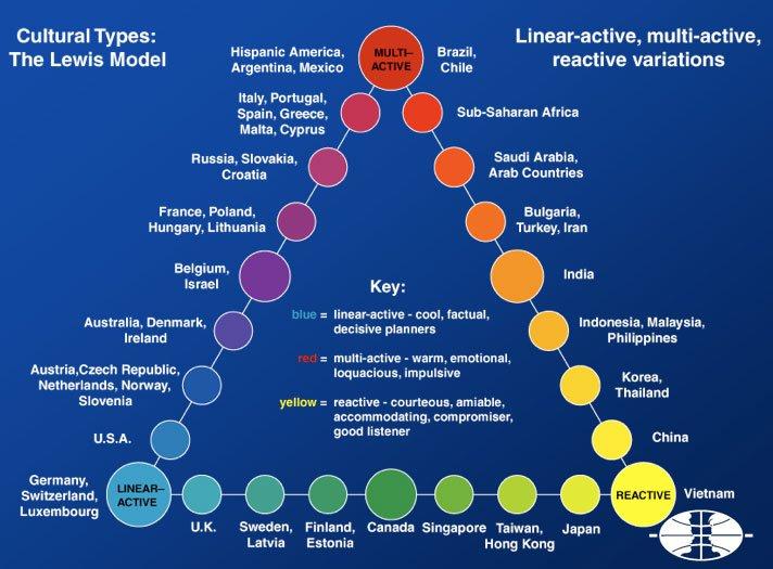 Famous Linguist Richard Lewis Plots a Chart of the World's Cultures