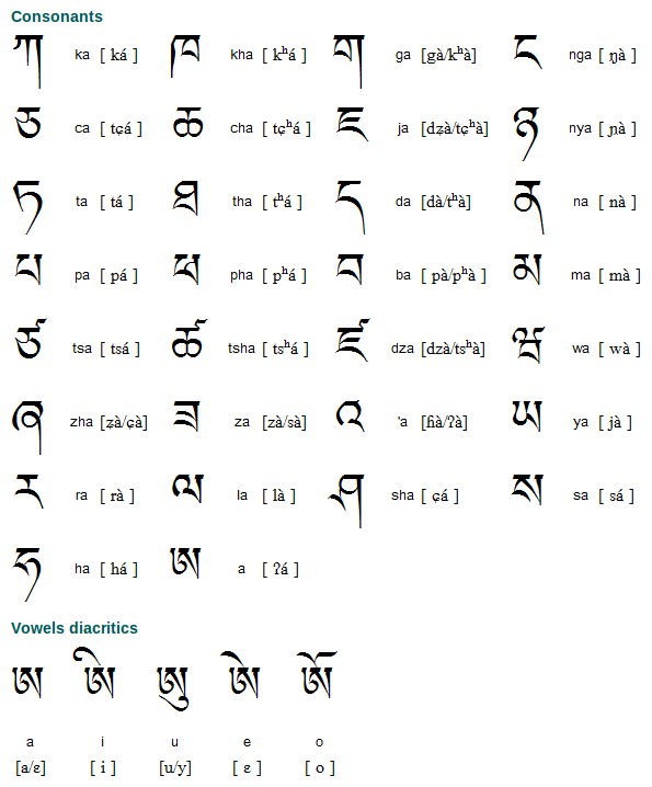 tibetan writing translation