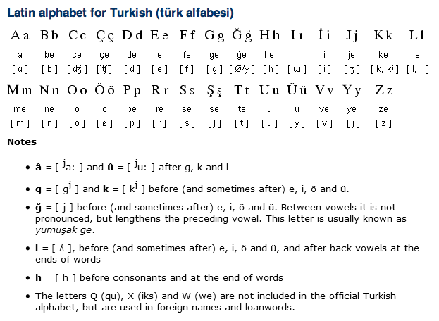 Turkish Alphabet, Pronunciation And Writing System | Free Language