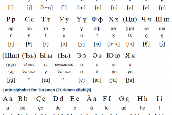 Kazakh Alphabet, Pronunciation and Writing System Kazakh Alphabet, Pronunciation and Writing System