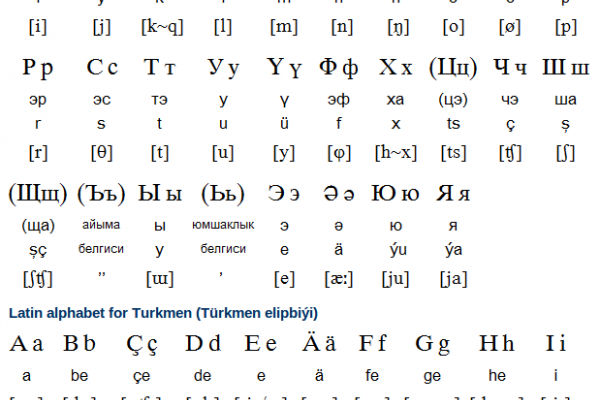 Polish Alphabet Pronunciation