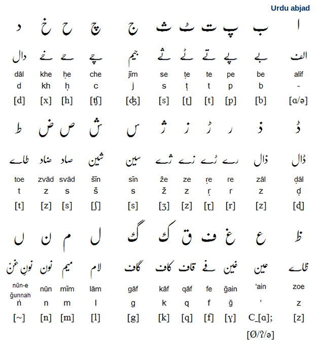 letter tattoo png b System  Pronunciation Writing Free  Urdu Alphabet, and