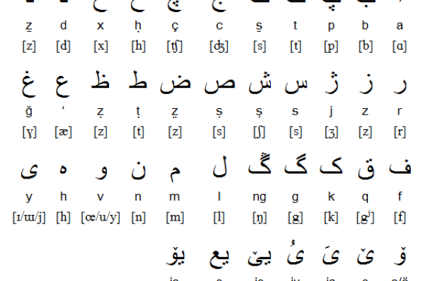 Omniglot Arabic