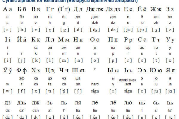 Belarusian Alphabet, Writing System and Pronunciation
