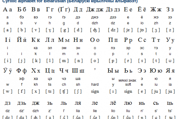 Belarusian Alphabet, Writing System and Pronunciation