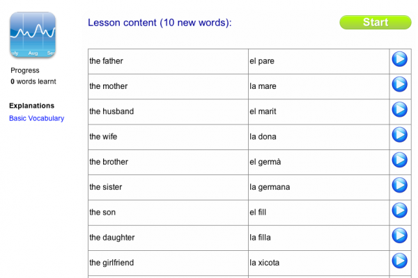 catalan-language-phrases