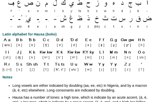Hausa Alphabet, Pronunciation and Writing System