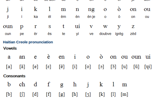 Language Writing Systems | Free Language